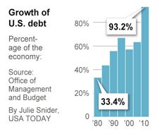 nationaldebtpicture